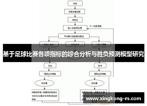 基于足球比赛各项指标的综合分析与胜负预测模型研究